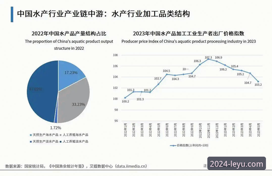 乐鱼官网平台2024新版深度评测：注册体验与行业趋势分析